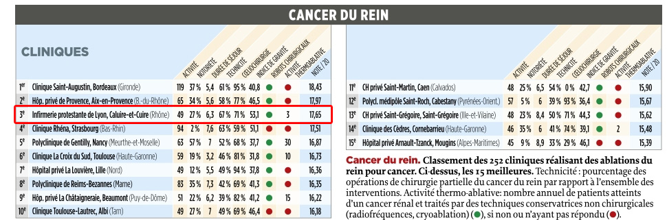 Statistiques cancer rein