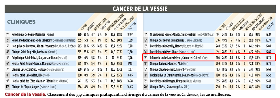 Statistiques cancer vessie